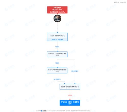 科大訊飛鄭州設立新公司，布局智能機器人及AI基礎軟件新賽道